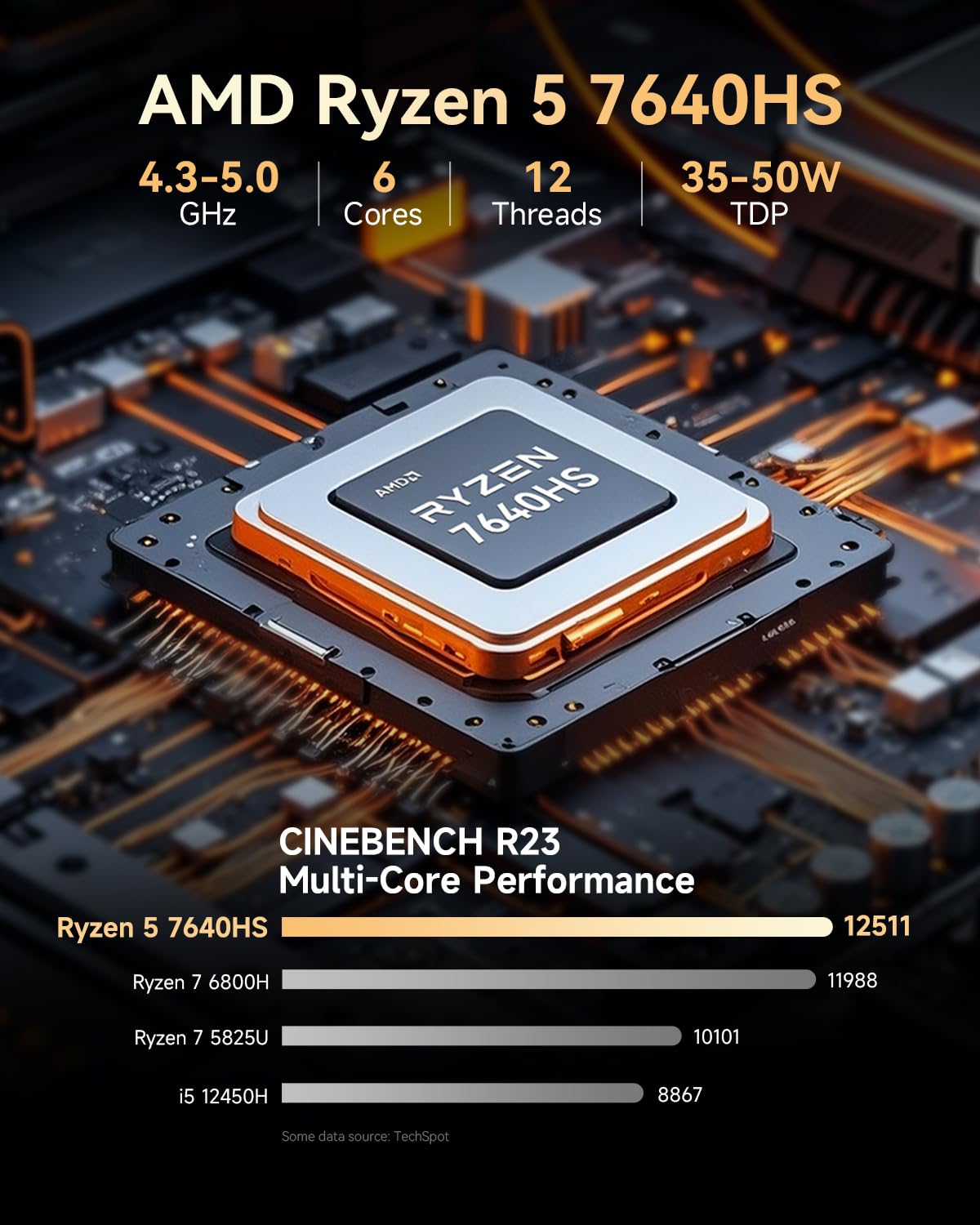 GMKtec M6 Ultra Ryzen Mini Gaming PC thumbnail 3