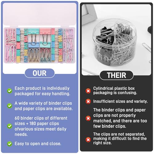 Assorted Paper Clips and Binder Clips Set thumbnail 6