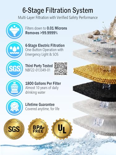 BKLES Electric Portable Camping Water Filter thumbnail 3
